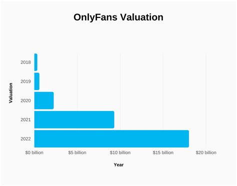 only fans metrics|Key OnlyFans Metrics for Success: What to Measure and Why